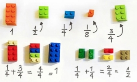 Kesirleri LEGO ile öğrenme ve öğretme etkinliği 