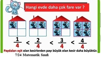 Kesirlerin Karşılaştırılması