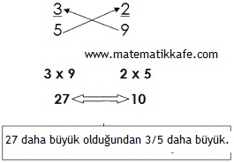 kesirlerin karşılaştırması matematikkafe.com 