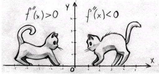 konkav konveks matematikkafe.com 