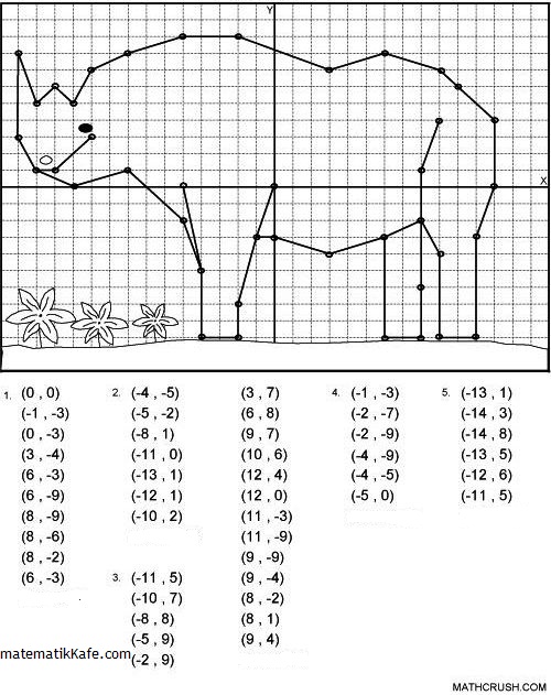 KOORDiNAT SİSTEMi iLE RESiM matematikkafe.com