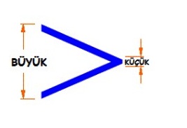 küçük büyük işareti 