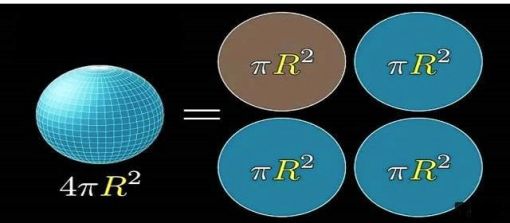 kürenin-ispatı matematikkafe