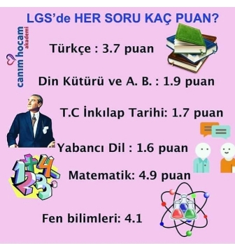 lgs de her soru kaç puan lgs de her soru kaç puan
