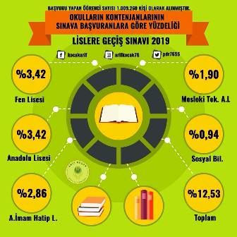 LGS-OkullarIn Kontenjanı LGS-OkullarIn Kontenjanı