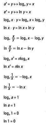Logaritma matematikkafe.com 