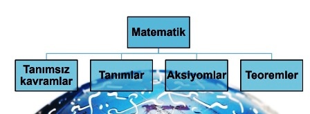 Matematik-Nedir-matematikkafe.com 