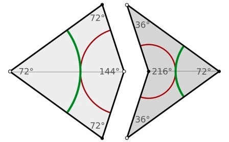 Matematik-Uçurtma 