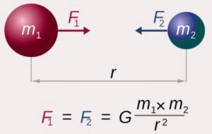 matematik-ve-cekimyasaı 