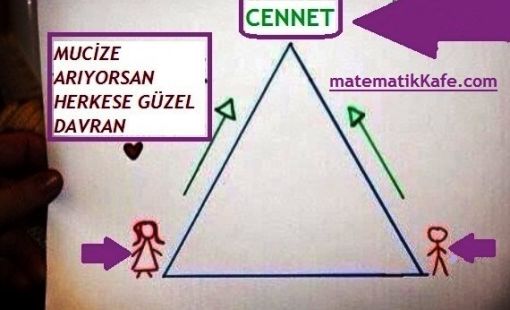 matematik ve iletişim