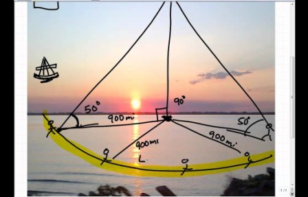  Matematiksel Düşünce Nedir?