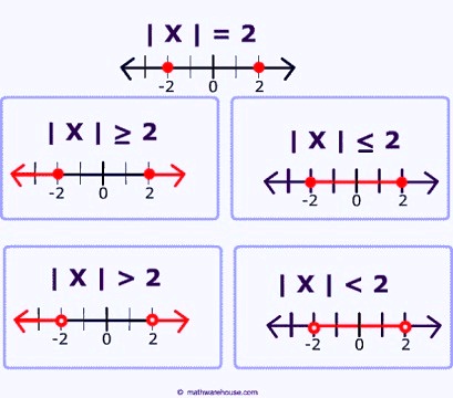  MUTLAK DEgER esitsizlik matematikkafe.com