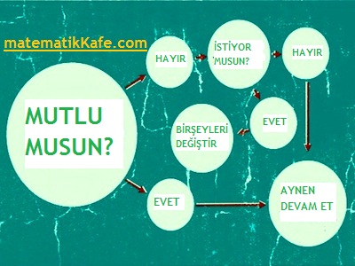 Mutlu matematikkafe.com 