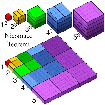 Nicomaco Teoremi ve geometrik ispatı
