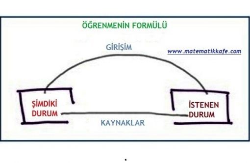 OGRENMENin-formulu 