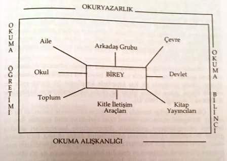 kitap okumak ve matematik