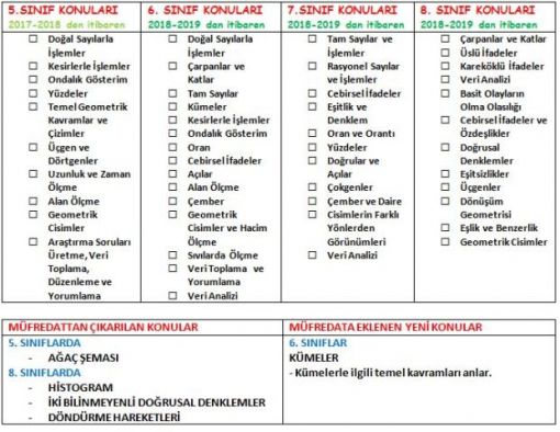 ORTAOKUL-MATEMATiK-KONULARI 