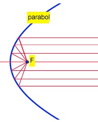 parabol-odak-matematikkafe.com parabol-odak-matematikkafe.com
