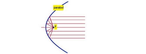 parabol-odak-matematikkafe.com 