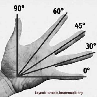 parmak-açı-matematikkafe.com parmak-açı-matematikkafe.com