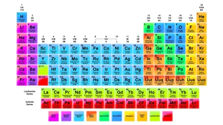 Periodic cetvel matematikkafe.com 