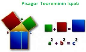 PiSAGOR TEOREMi iSPATI matematikkafe.com 