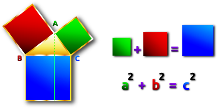 pisagor teoremi matematikkafe.com 