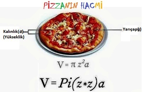 PİZZA VE SİLİNDİRİN HACMİ matematikkafe.com 