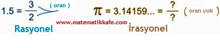 rasyonel ve irasyonel sayılar matematikkafe.com 