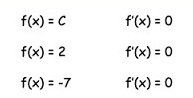 sabitin türevi matematikkafe.com 