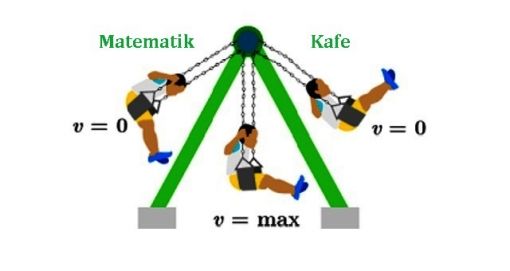 Salıncak ve matematik 