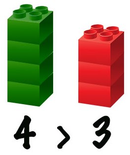 Sayı Karşılaştırma Etkinliği matematikkafe.net