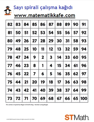 SAYI spirali matematikkafe.com 