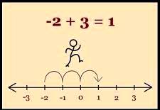  tam sayı koşan adam matematikkafe.com