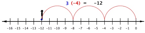 tam sayIlar atlama matematikkafe.com 