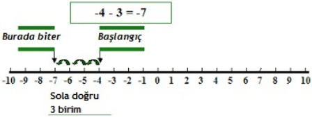 Tam Sayılarda Toplama 