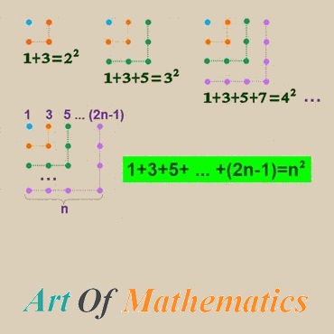 TEK SAYıLARIN KARESi iSPAT matematikkafe.com 