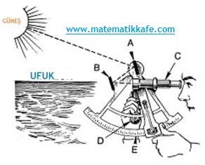 Teleskop ve odak noktası matematikkafe.com 