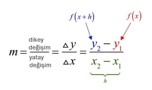 Matematik Kafe Türev Değişim Görseli Matematik Kafe Türev Değişim Görseli