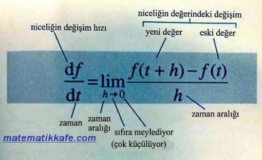 Türevin Anlamı matematikkafe.com Türevin Anlamı matematikkafe.com