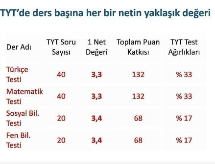 tyt-de-soru-değerleri 