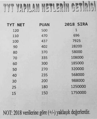 tyt-YAPILAN-netlerin-getirisi 