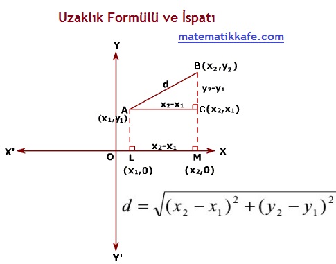 Uzaklık Formülü ve İspatı 