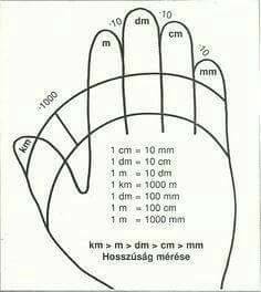 UZUNLUK ÖLÇÜLERi matematikkafe.com 