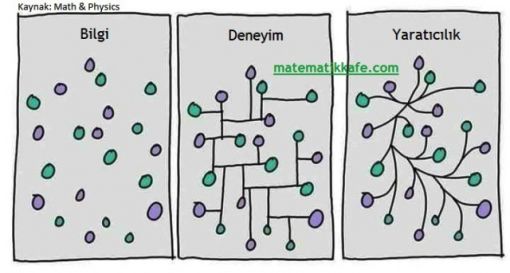 YARATICI DÜŞÜNCE NEdir matematikkafe.com  