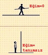 yatay-dikey-egim