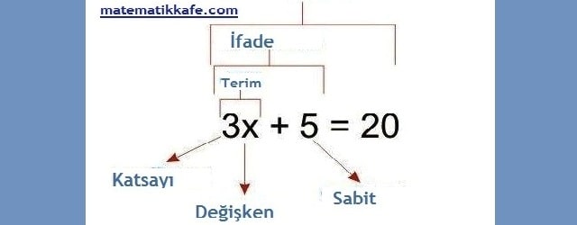 Denklemler ve Terazi