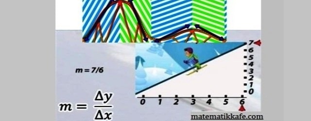 Yokuş çıkıyorsanız eğim pozitif, aşağı iniyorsanız eğim negatiftir