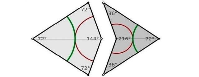 Geometri ve uçurtma yapımı