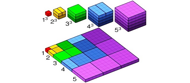 Tüm geometri formüllerinin ispatları